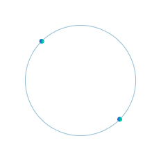 circle